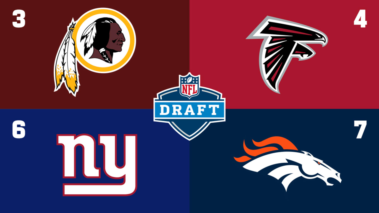 Nfl Draft Order 2020 Shop -  1696138223