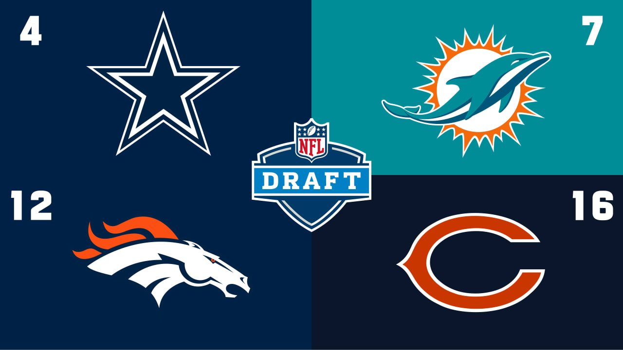 2021 NFL Draft order: Cowboys in top five at midseason