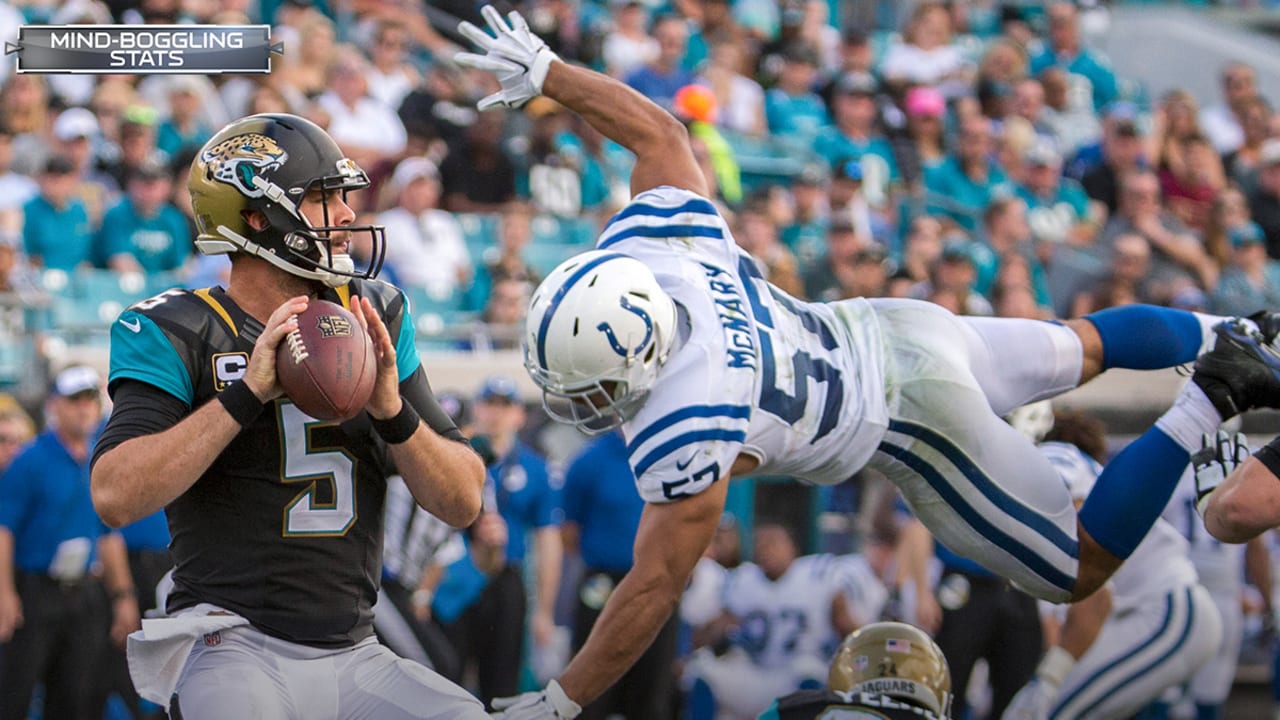 Mind-boggling stats: Jaguars in the playoffs