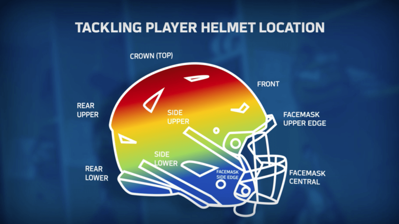 Everything you need to know about the NFL's helmet guidelines and  restrictions - Canal Street Chronicles