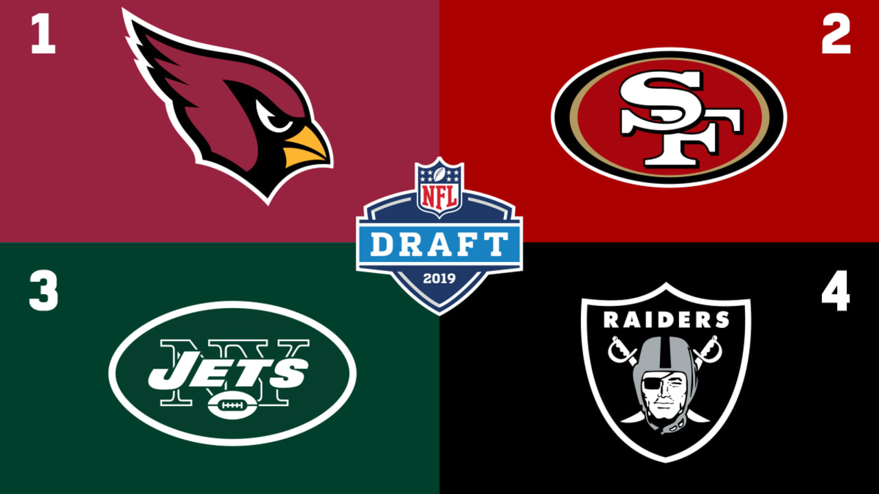 2019 NFL Draft by Round