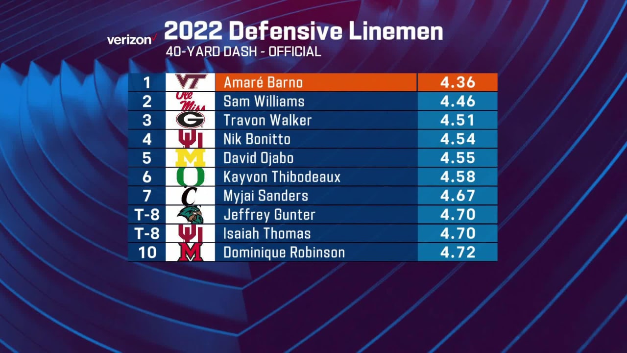 Check out the top 10 fastest 40yard dashes by defensive linemen from the 2022 NFL Scouting Combine