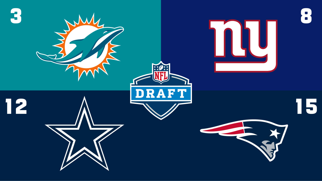 2021 NFL Draft order: Dolphins vault to third pick; Patriots No. 15