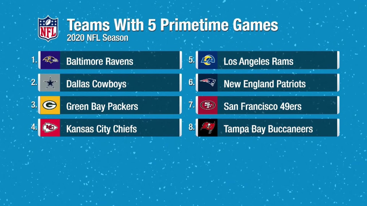 'Around The NFL' crew on teams playing in prime time