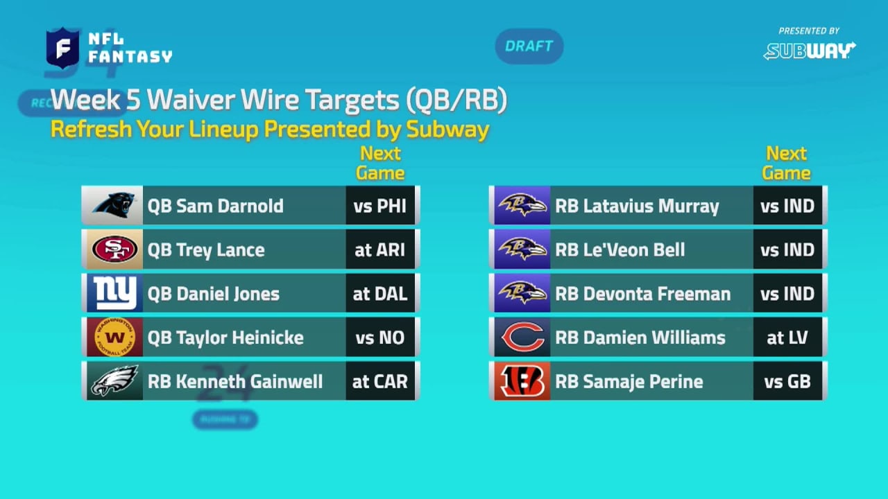 Nfl Waiver Wire 2024 Schedule Anni Malena