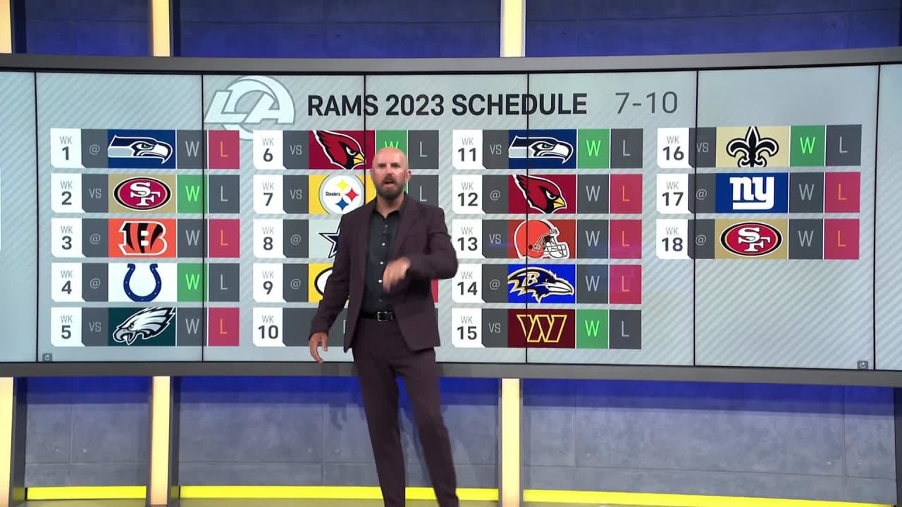 Rams' 2023 schedule: Game-by-game breakdown and predictions