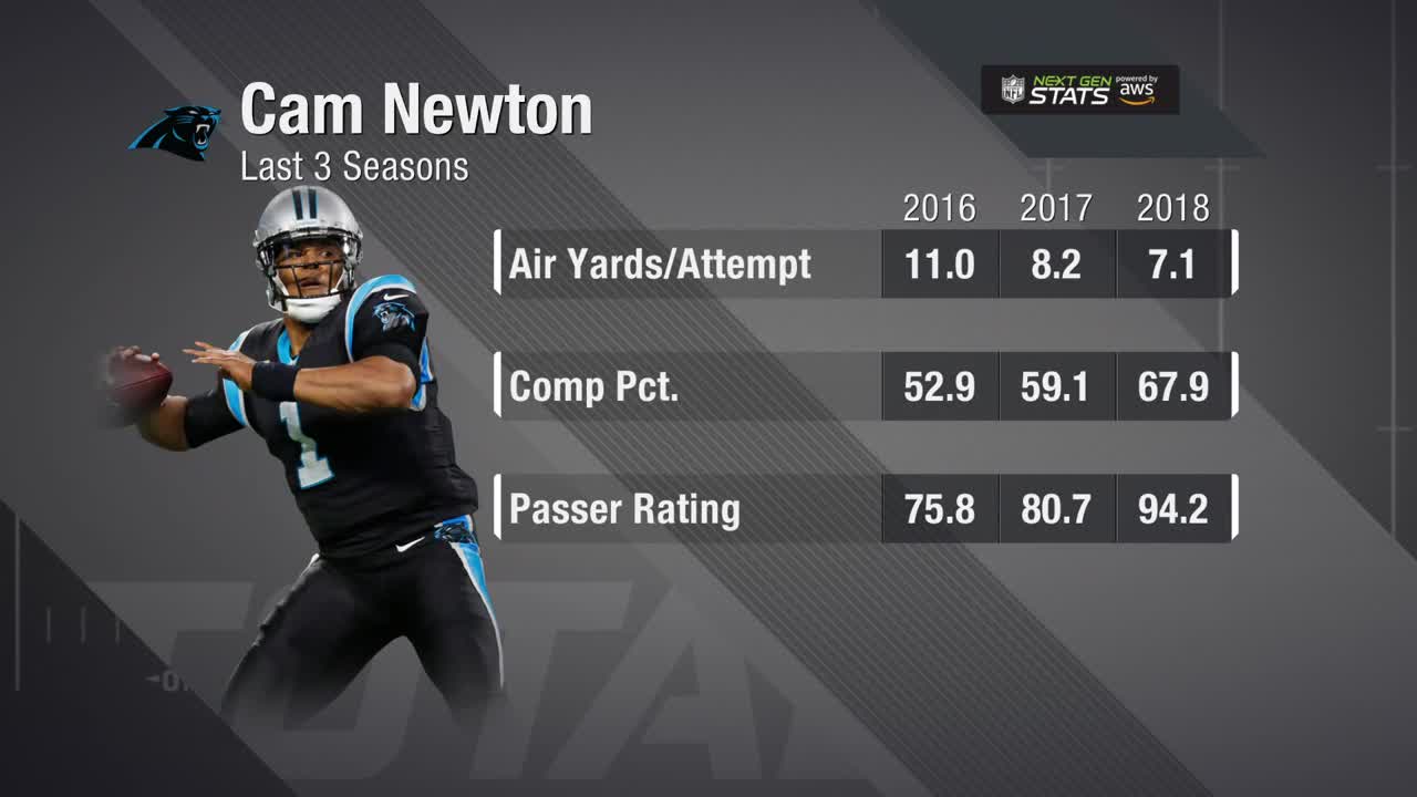 Next Gen Stats: Cam Newton's average air yards per pass attempt