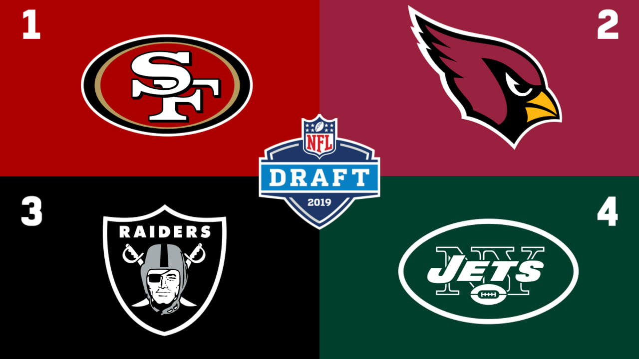 2019 nfl draft order