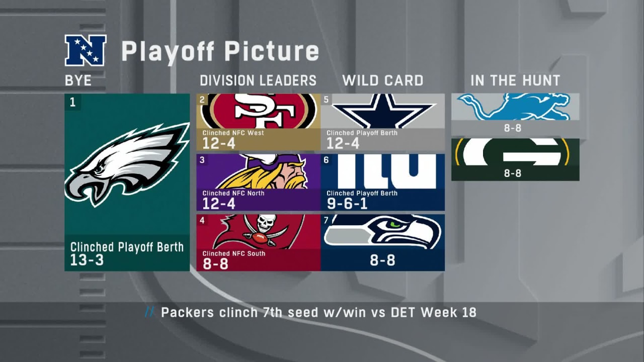 How the AFC and NFC playoff pictures look after 'SNF'