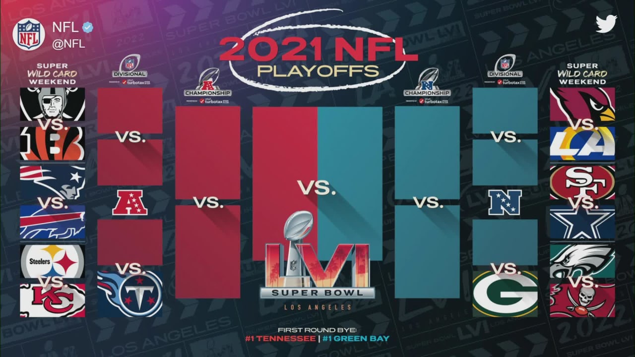 NFL: 2022 Playoff Schedule Bracket - Visit NFL Draft on Sports