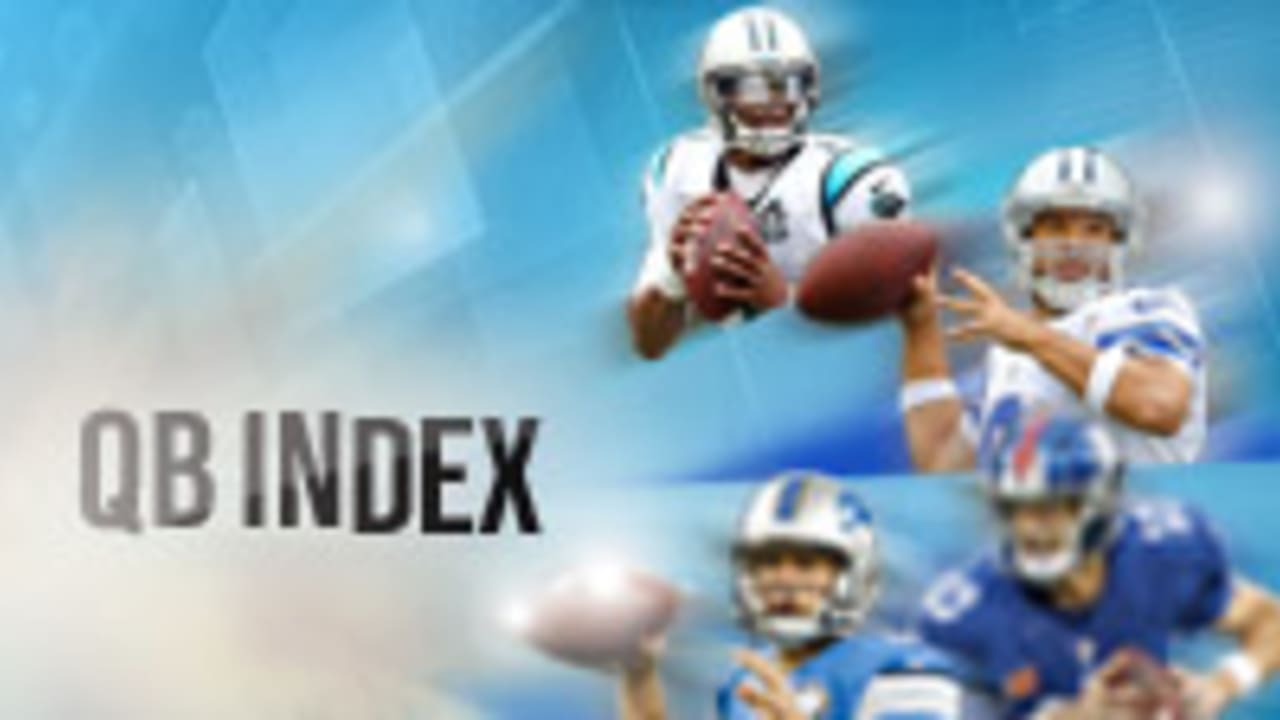 QB-Index-SL-141015