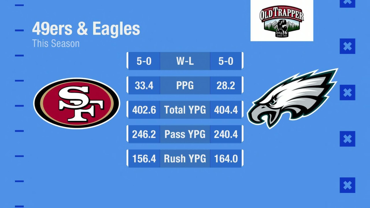 Philadelphia Eagles vs San Francisco 49ers preview, stats and