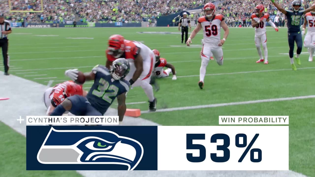 game-theory-week-2-win-probabilities-score-predictions