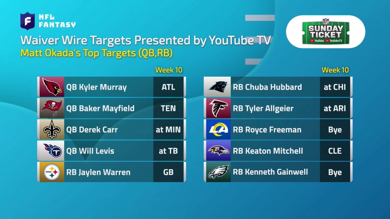 Who to Snag Off the Waiver Wire After Week 9 Waiver Wire presented by