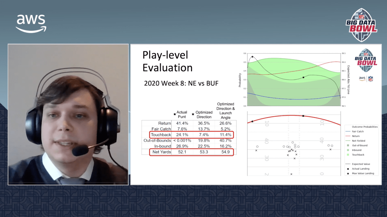 2022 NFL Big Data Bowl finalists: John Miller, Uri Smashnov