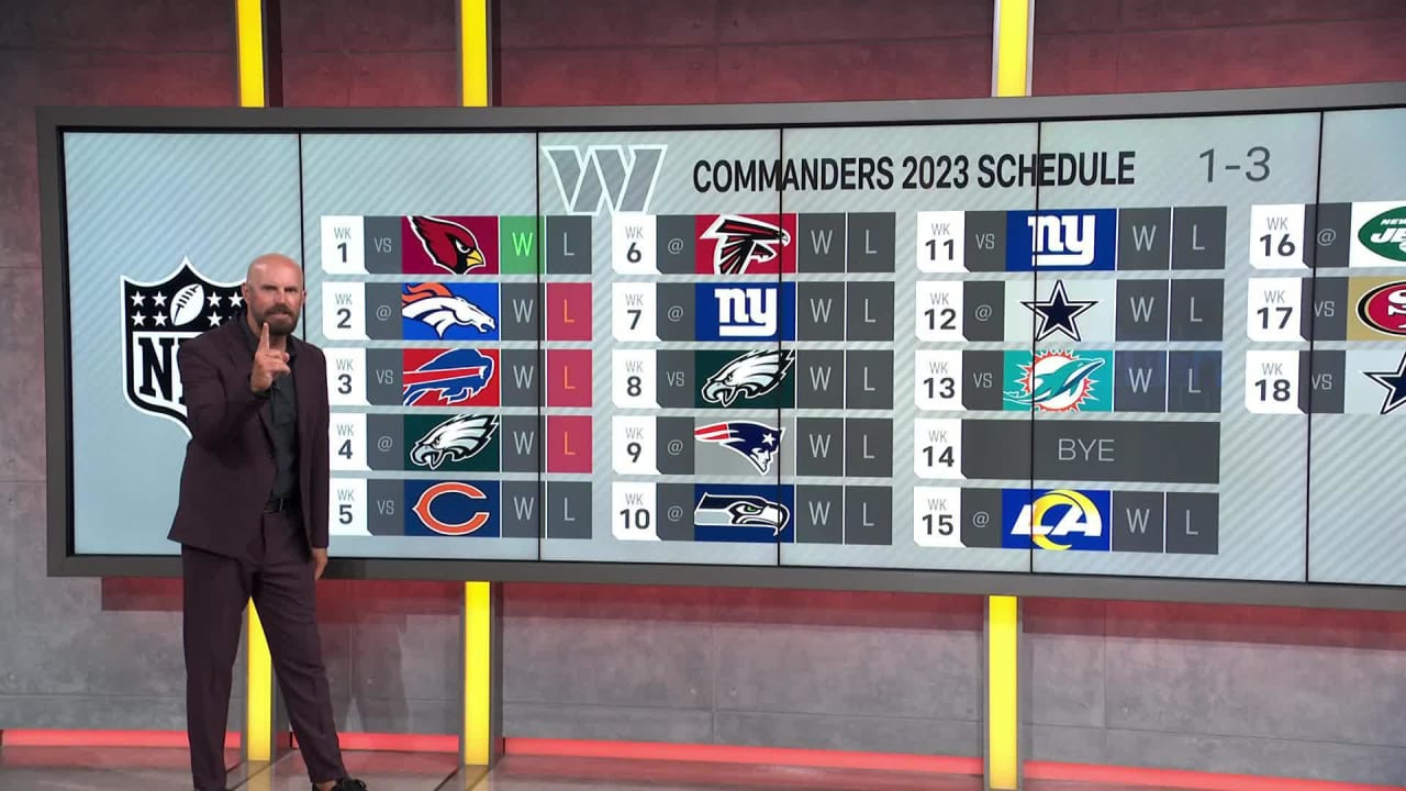 2023 NFL schedule: NFL.com predicts every Commanders' game in 2023