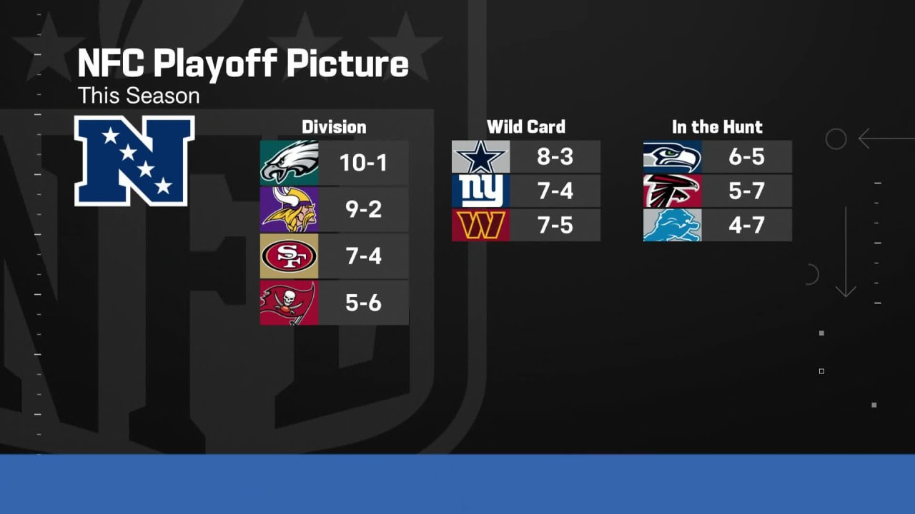 NFL standings: Final AFC, NFC playoff picture after Week 18 of 2022