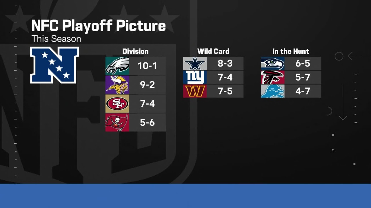 NFL Playoff Picture + Predictions For NFC & AFC Division Standings