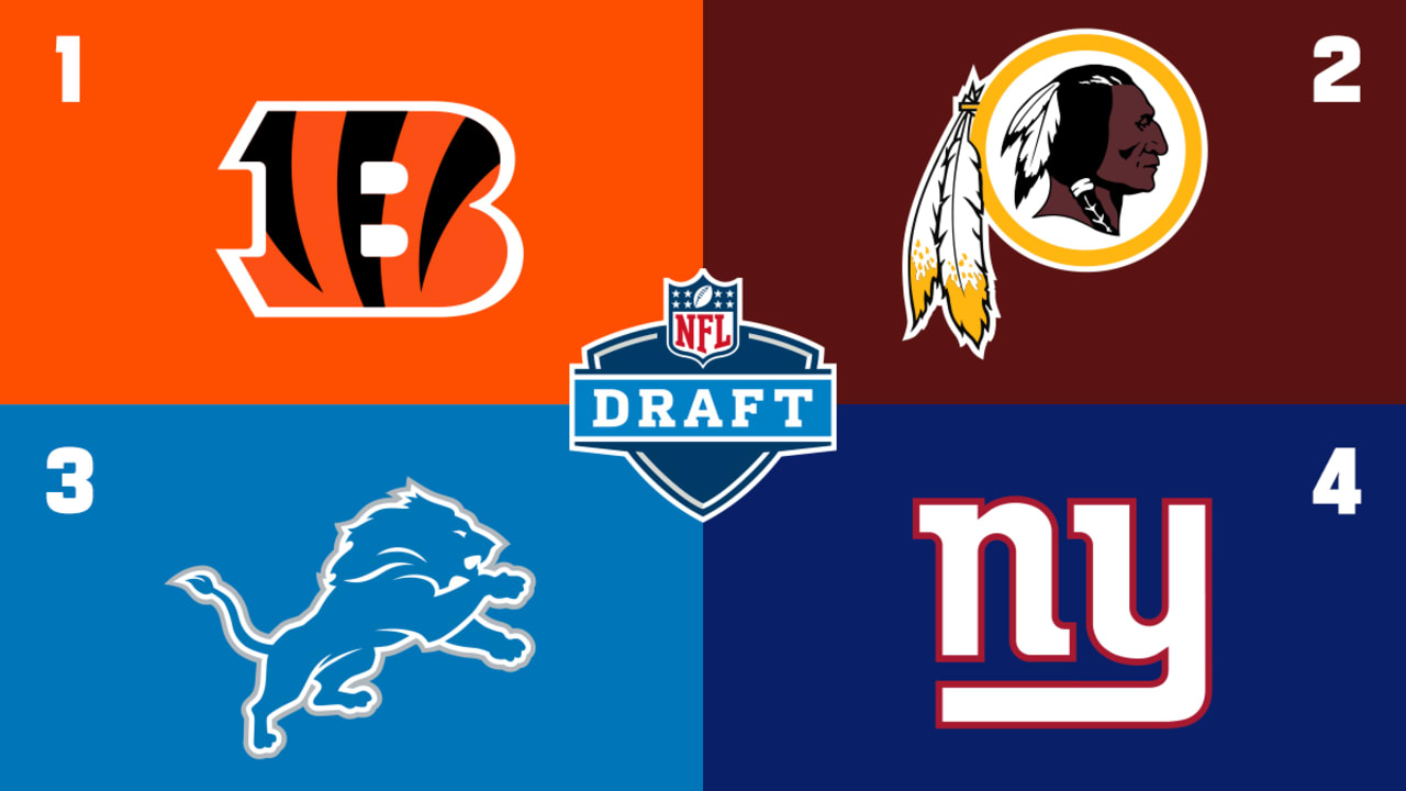 2020 NFL Draft order: Top 20 set; Redskins secure second pick