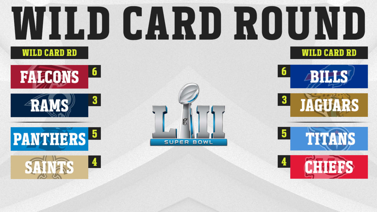 Guide to NFL wild-card weekend: Games, times, playoff bracket