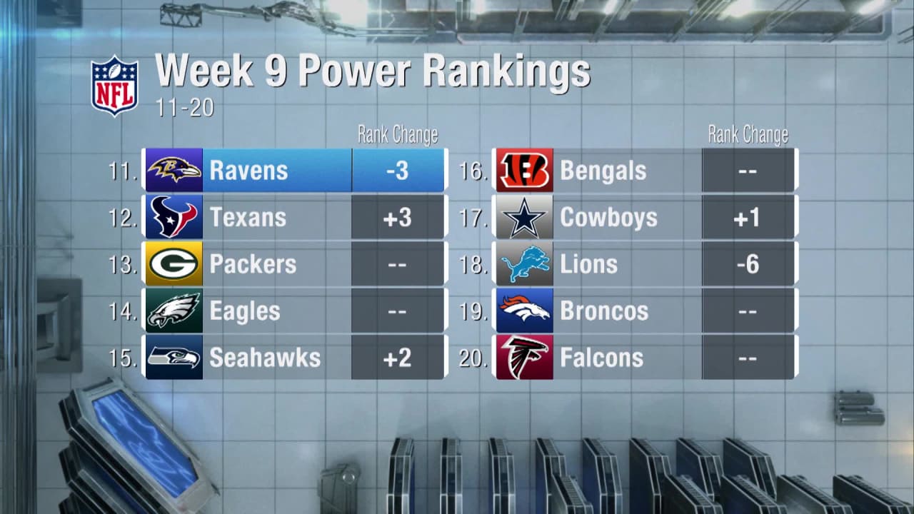 Baltimore Ravens fall three spots to No. 11 | Power Rankings