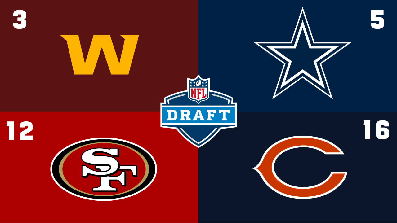 San Francisco 49ers 2023 NFL Draft picks, analysis and prospect spotlight, NFL  Draft