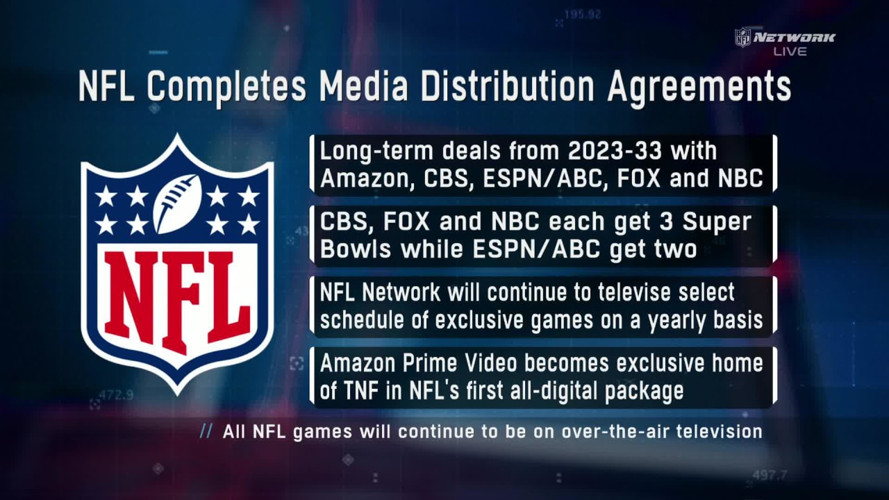 NFL media rights deal 2023-2033:  gets exclusive Thursday Night