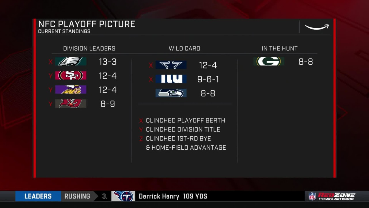 A look at NFL playoff bracket for 2021-22 season