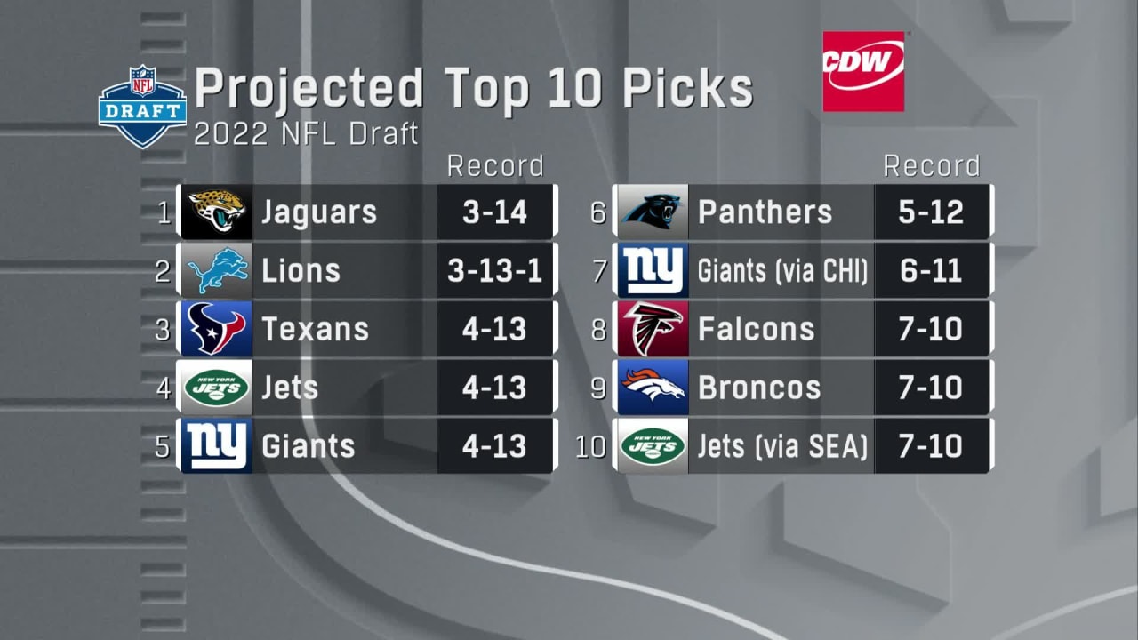 First look: Top 10 picks of 2022 NFL Draft ahead of 'SNF' in Week 18