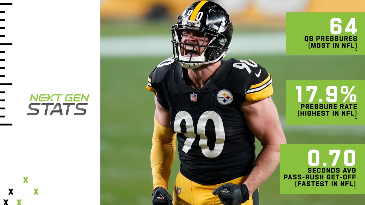 T.J. Watt is PFF's 2019 Breakout Player of the Year, NFL News, Rankings  and Statistics