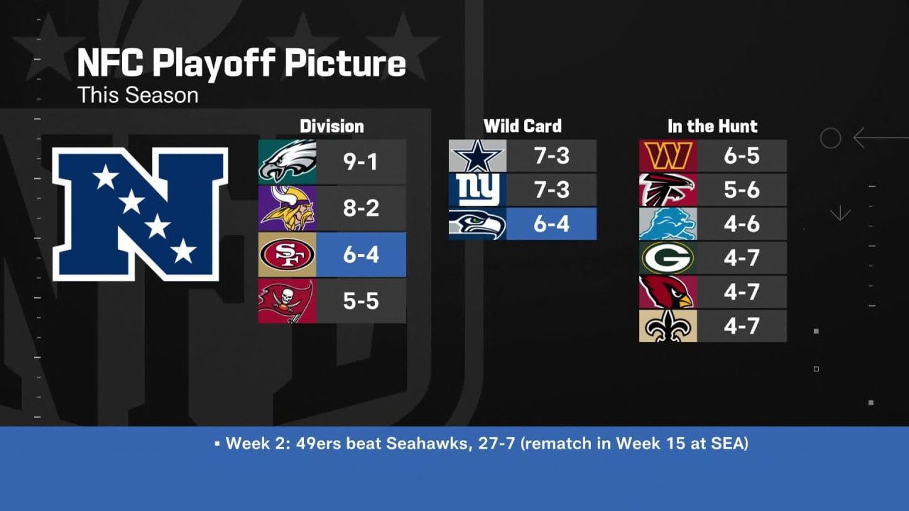 nfl playoff status