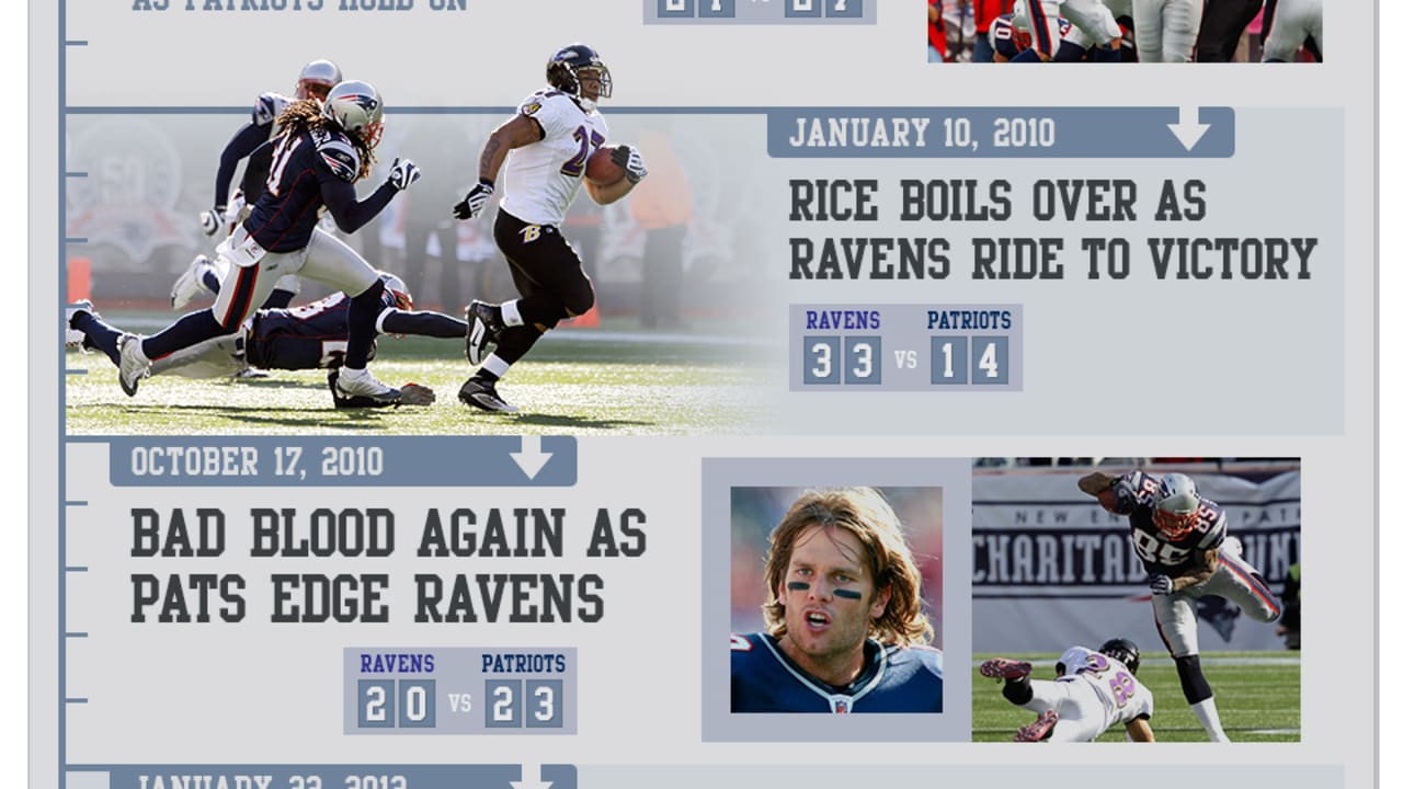 Ravens vs. Patriots A Rivalry Renewed