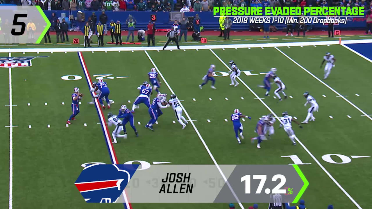 Next Gen Stats Top 5 toughest QBs to sack so far this season