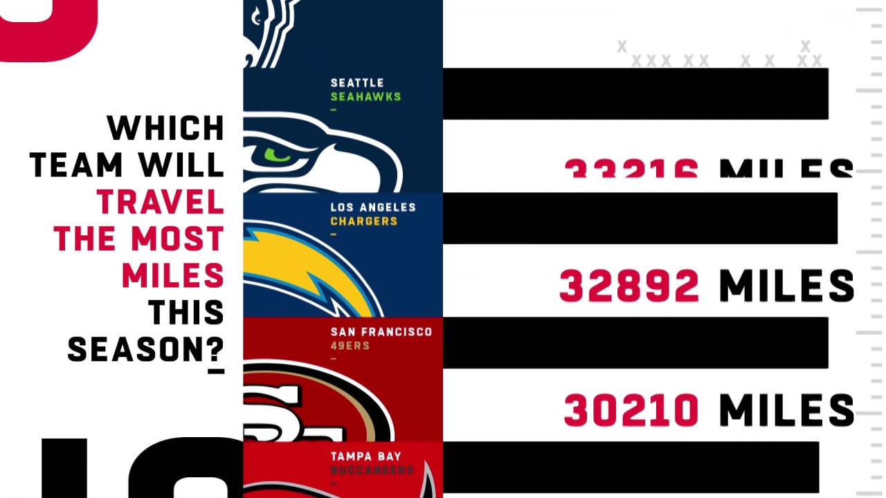 Seahawks will travel the most miles in NFL… again