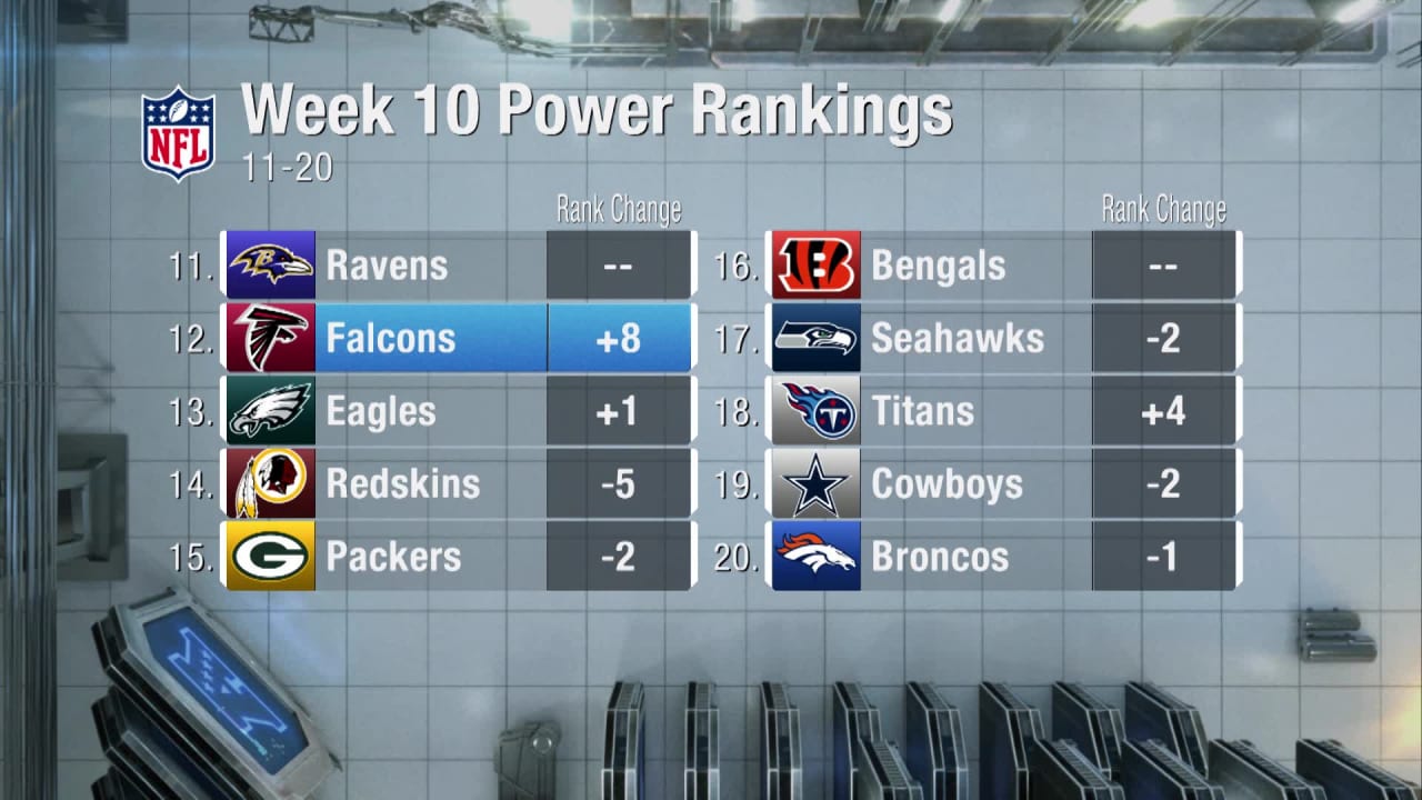 Atlanta Falcons rise eight spots in Week 10 | NFL Power Rankings