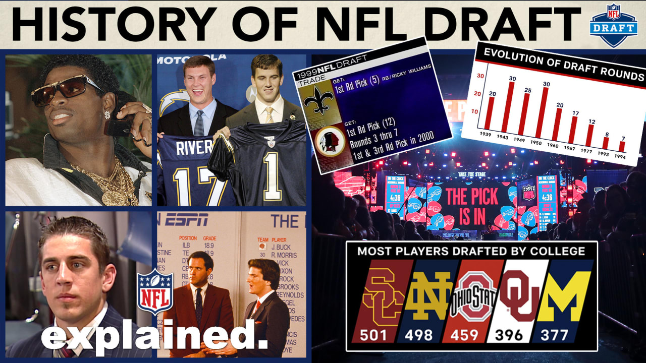 Evolution of the NFL draft NFL Explained