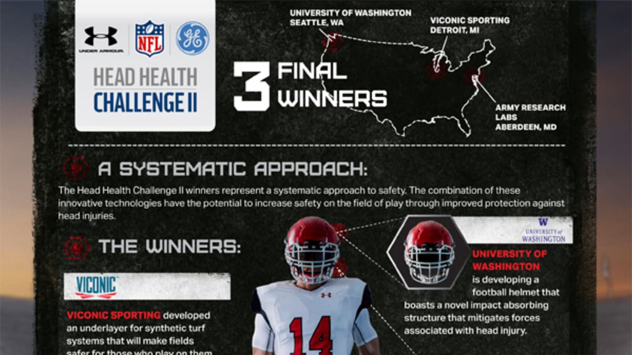 football-health-12152015