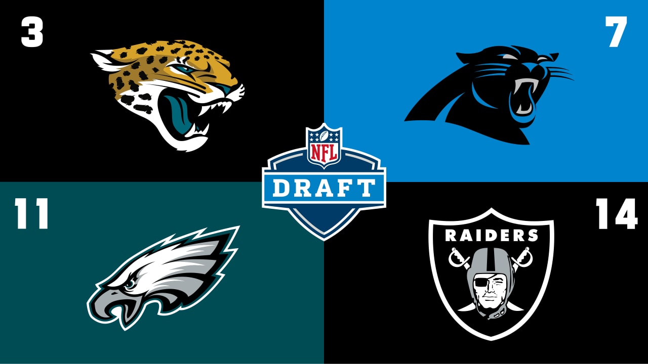 Panthers will pick sixth overall in 2022 NFL Draft