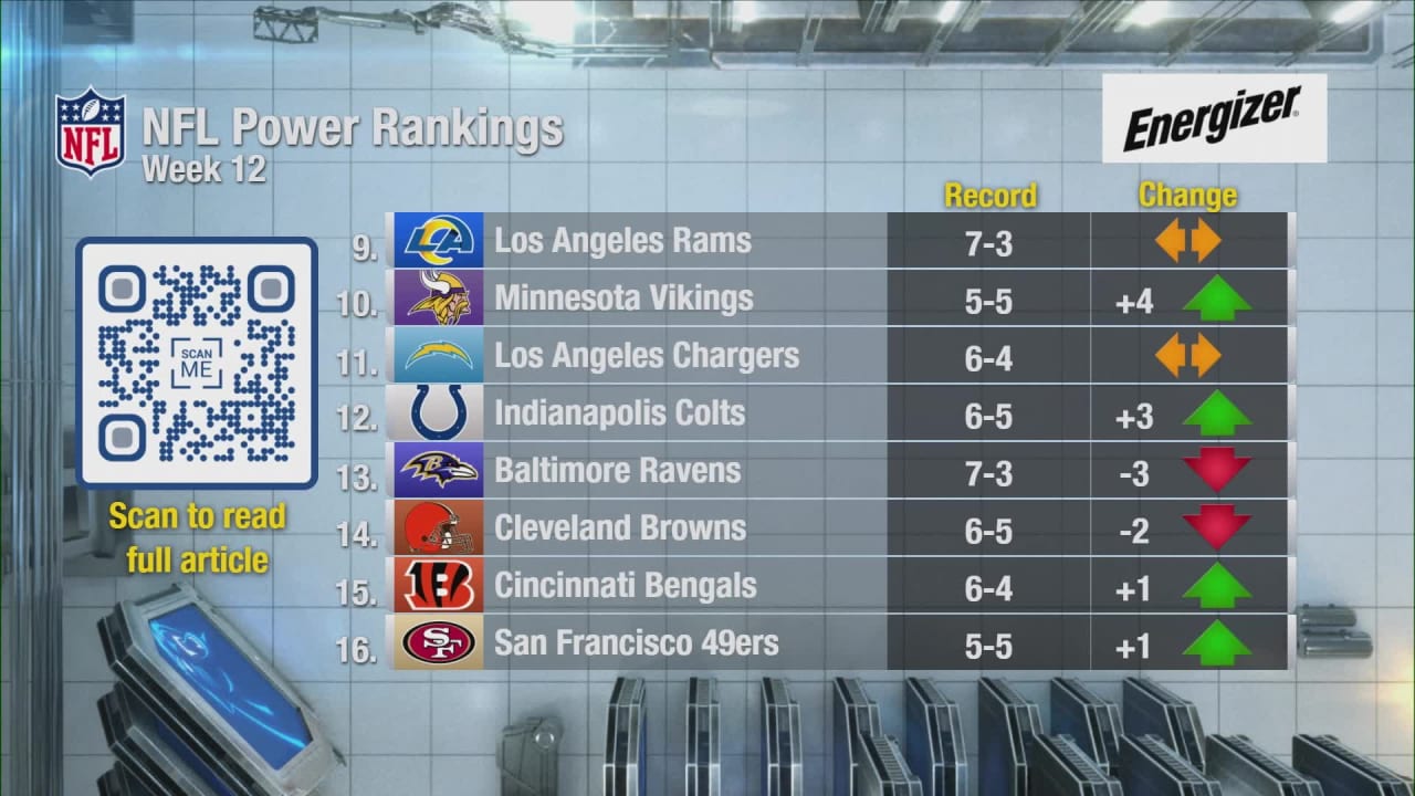 NFL Power Rankings after Week 12