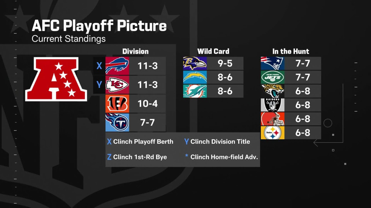 2022 NFL playoff picture: Week 16 AFC and NFC live updates