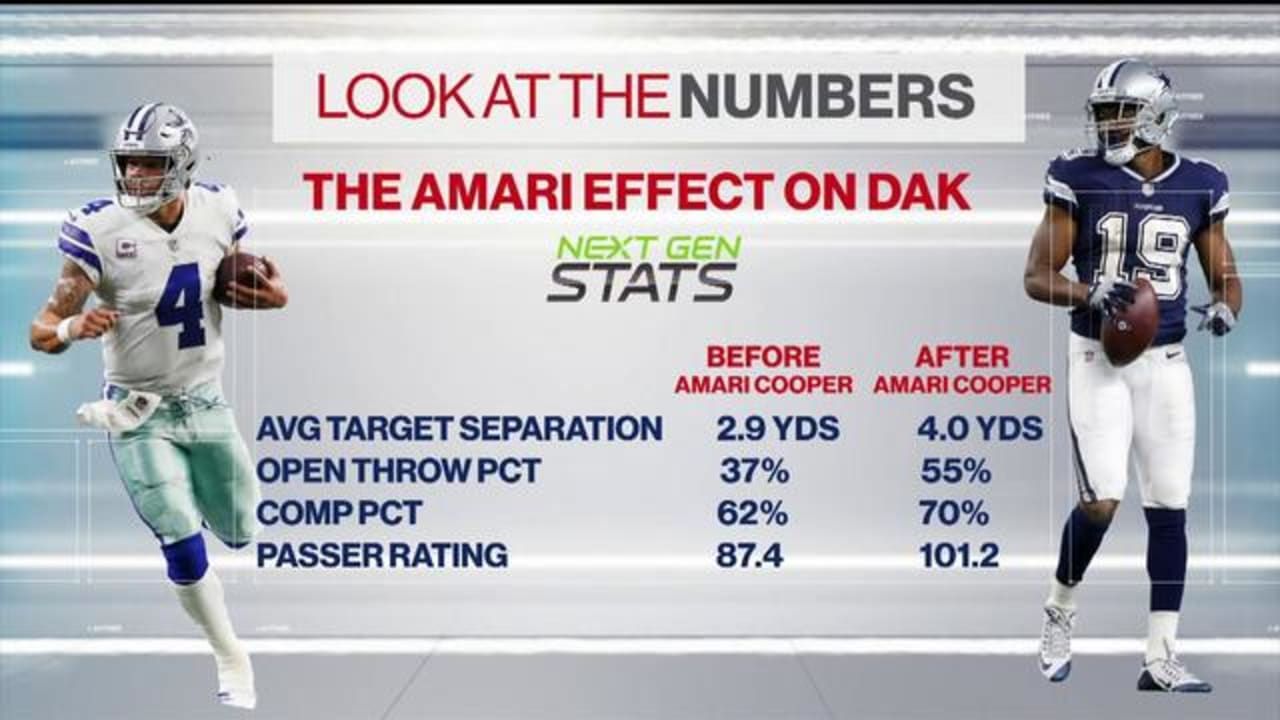 Amari Cooper Stats Vs Eagles BEST GAMES WALKTHROUGH