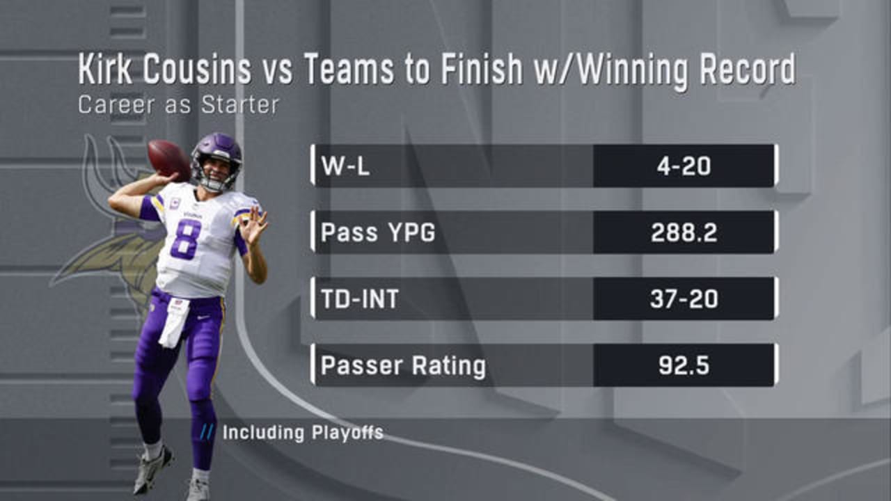 Is Sunday a mustwin game for Minnesota Vikings quarterback Kirk Cousins?