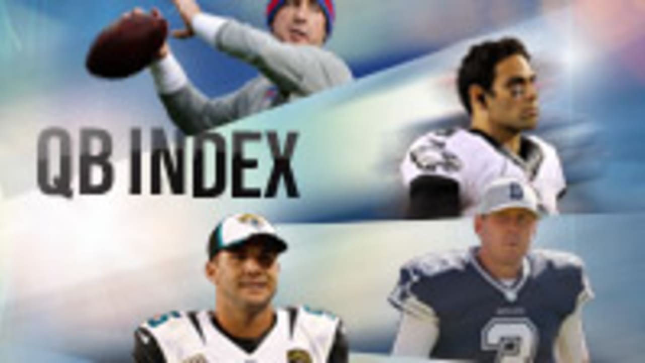 QB Index: Ranking the backups