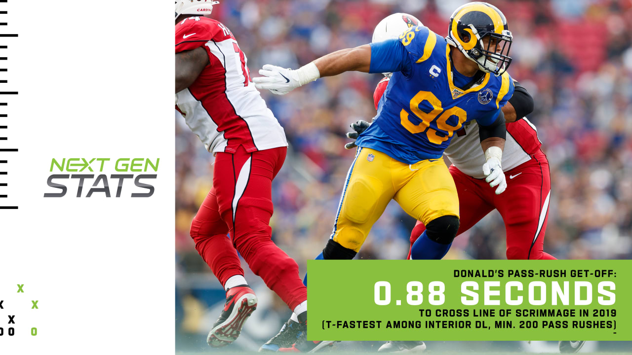 NFL - Next Gen Stats' Top 10 best-performing offensive lines