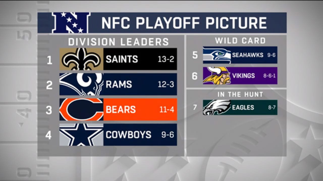 How The Afc And Nfc Playoff Pictures Look After Snf