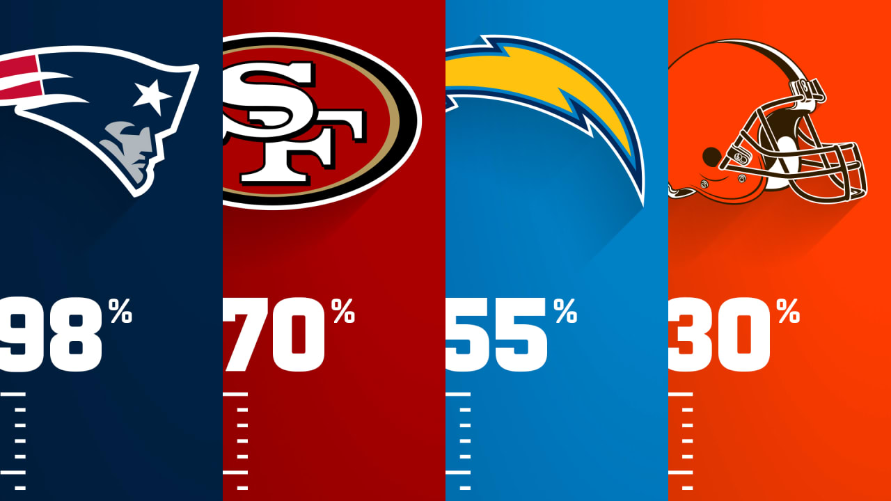 Every Team's Chances to Make the Playoffs at Week 15