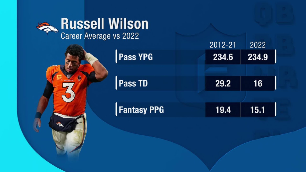 Russell Wilson Fantasy Profile: News, Stats & Outlook for 2023