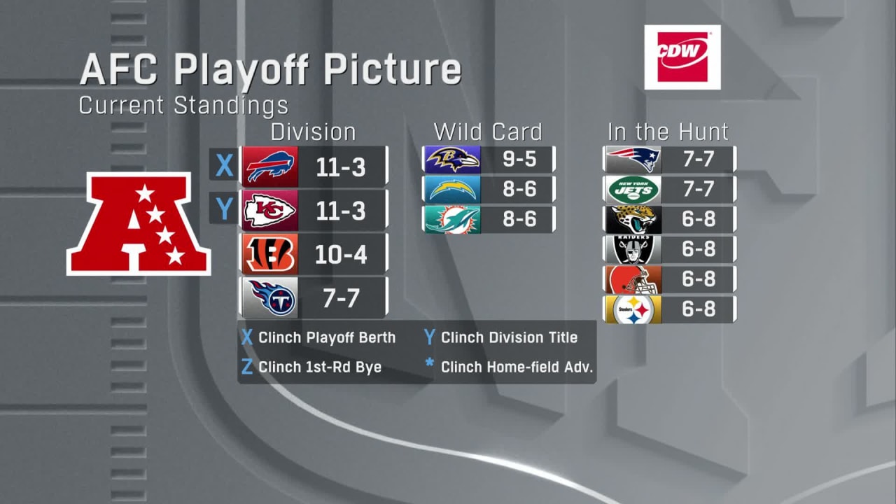 Week 16 N.F.L. Playoff Picture: A Team-by-Team Guide - The New