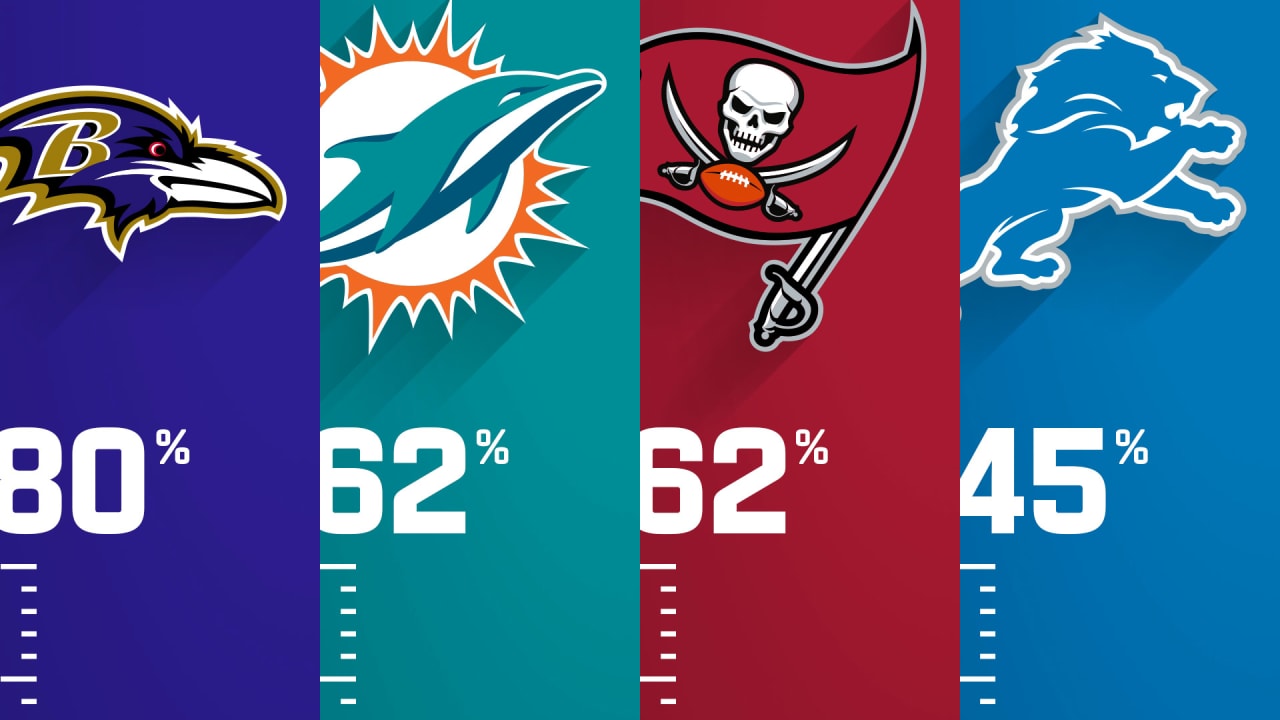 Projecting Playoff Teams After 2021 Schedule Release Game Theory