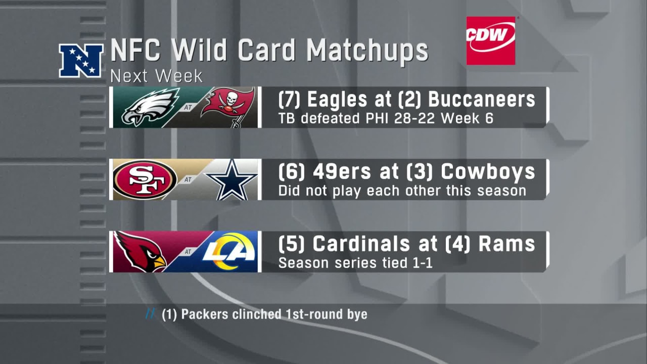 Dates, times and broadcast information for all six games on Super Wild Card  Weekend